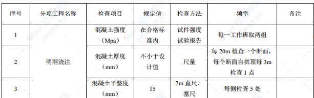 高速公路隧道总体施工方案