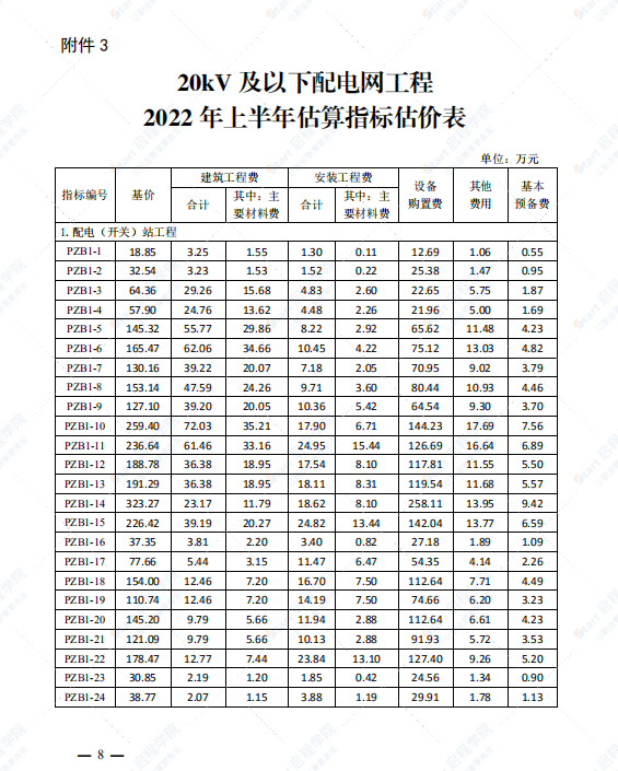 关于发布2016版20kV及以下配电网工程估算指标及概预算定额2022年上半年价格水平调整的通知