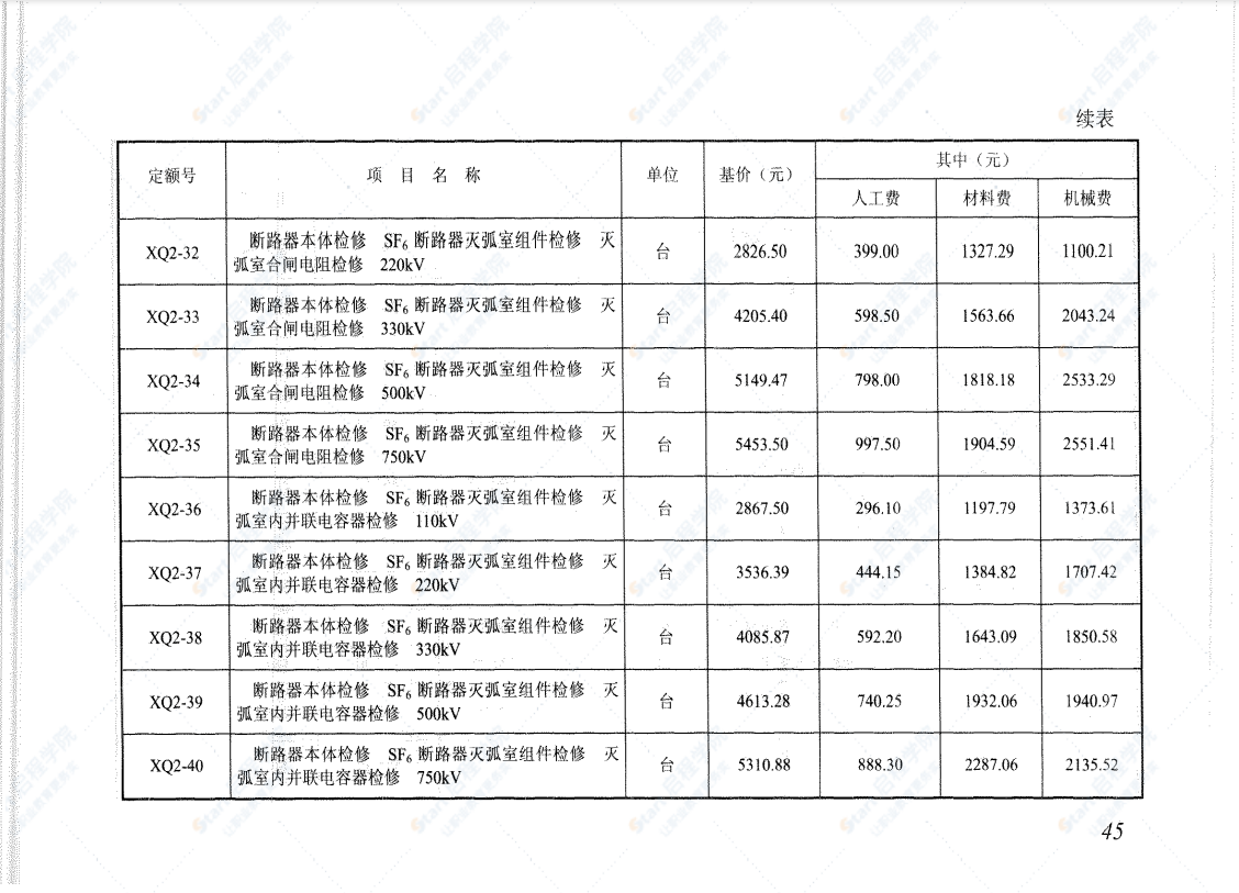 電網(wǎng)檢修工程預(yù)算定額估價(jià)表