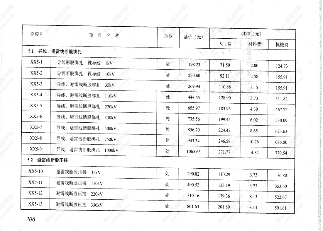 電網(wǎng)檢修工程預(yù)算定額估價(jià)表