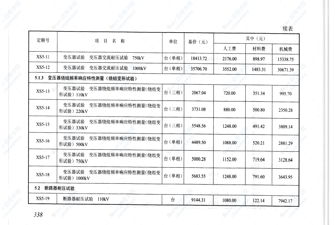 電網(wǎng)檢修工程預(yù)算定額估價(jià)表