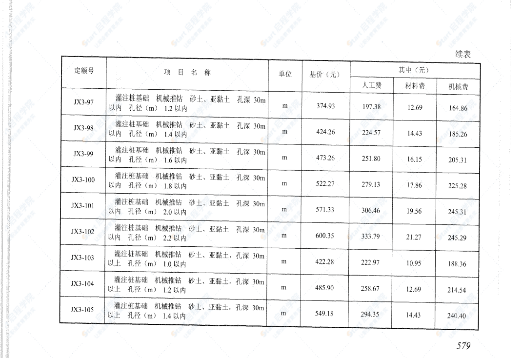 电网技术改造工程预算定额估价表（下册）