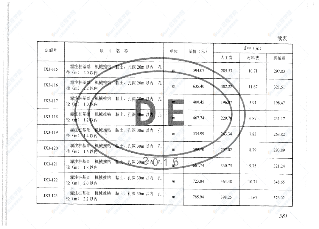 电网技术改造工程预算定额估价表（下册）