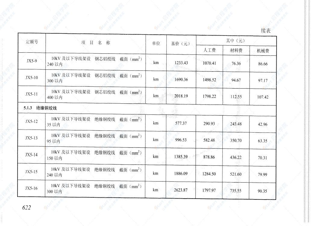 电网技术改造工程预算定额估价表（下册）