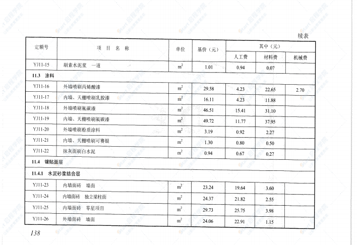 电网技术改造工程预算定额估价表（上册）