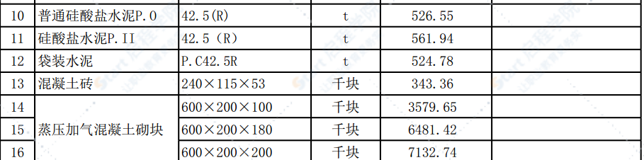 清远市2021年6月份建设工程主要建筑材料综合价