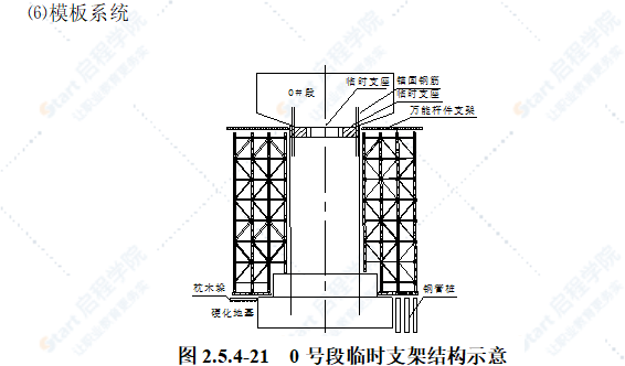 桥梁工程悬臂浇筑施工工艺