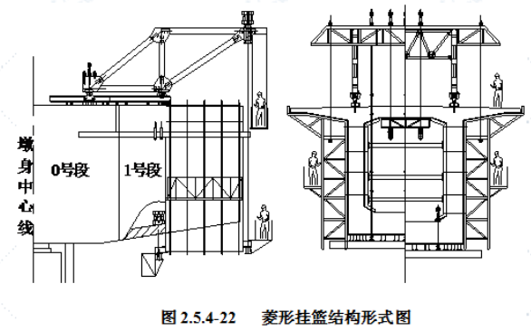 桥梁工程悬臂浇筑施工工艺