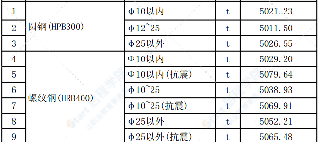 清遠(yuǎn)市2021年4月份建設(shè)工程主要建筑材料綜合價(jià)