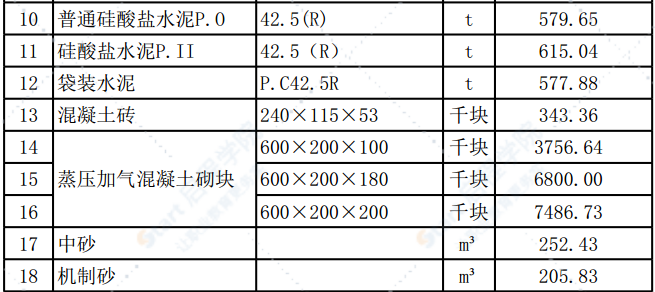 清遠(yuǎn)市2021年4月份建設(shè)工程主要建筑材料綜合價(jià)