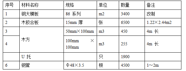 职工住宅模板工程施工方案