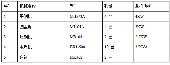 职工住宅模板工程施工方案