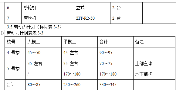 职工住宅模板工程施工方案