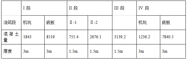 商业办公楼基础底板混凝土工程施工方案