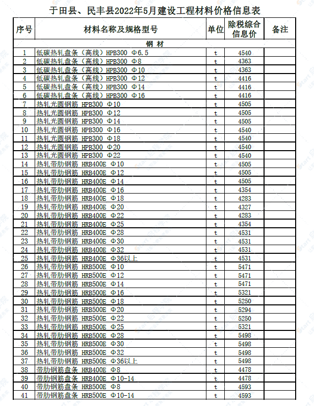 新疆和田地区于田县、民丰县2022年5月建设工程材料价格信息表