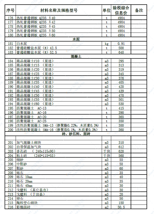 新疆和田地区于田县、民丰县2022年5月建设工程材料价格信息表