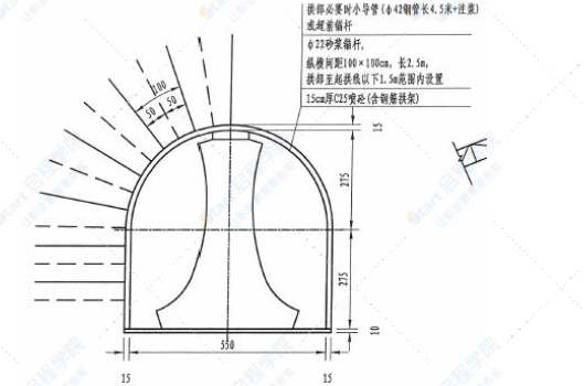 连拱隧道专项施工方案