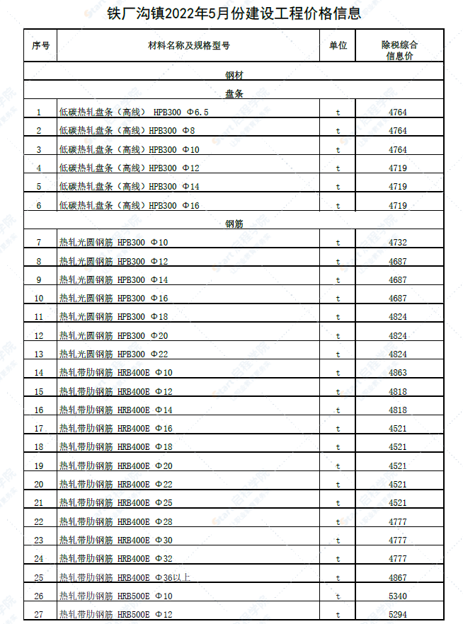 新疆塔城地区铁厂沟镇2022年5月份建设工程价格信息