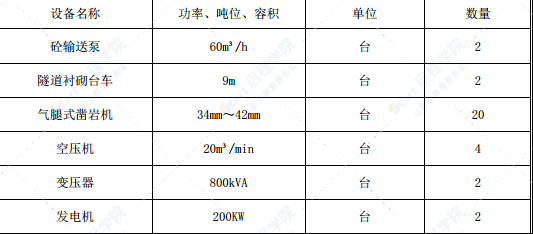 连拱隧道爆破安全专项施工方案