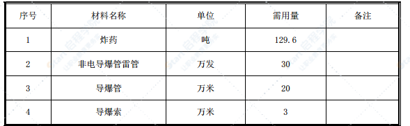 连拱隧道爆破安全专项施工方案