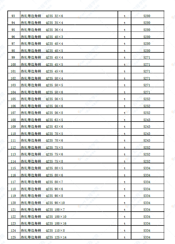 新疆塔城地区铁厂沟镇2022年5月份建设工程价格信息