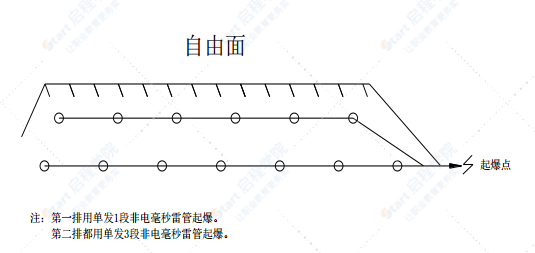 连拱隧道爆破安全专项施工方案