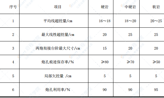 连拱隧道爆破安全专项施工方案