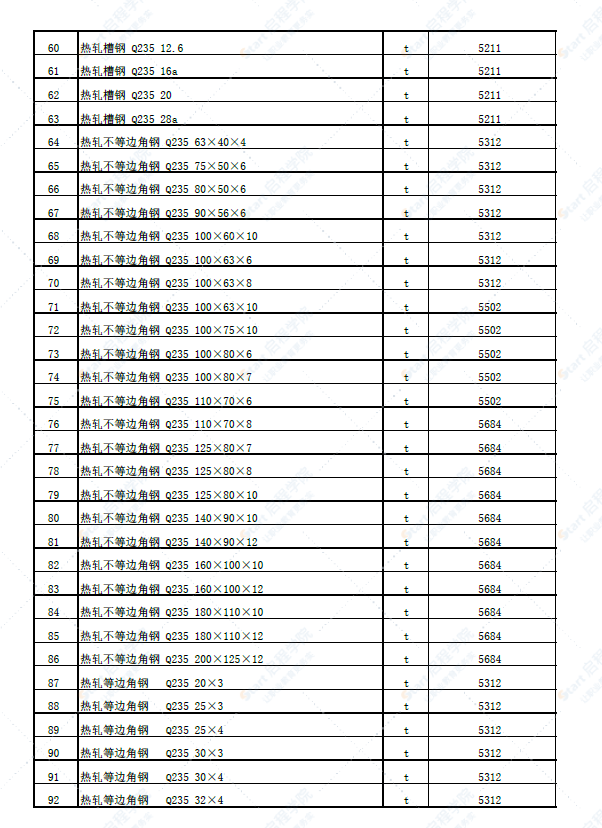 新疆塔城地區(qū)托里縣2022年5月份建設工程價格信息