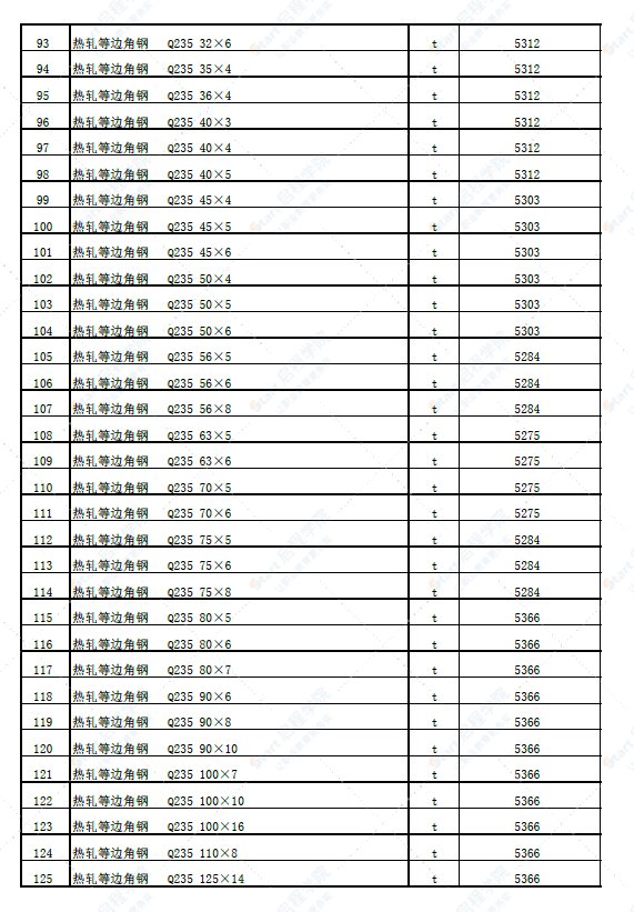 新疆塔城地區(qū)托里縣2022年5月份建設工程價格信息