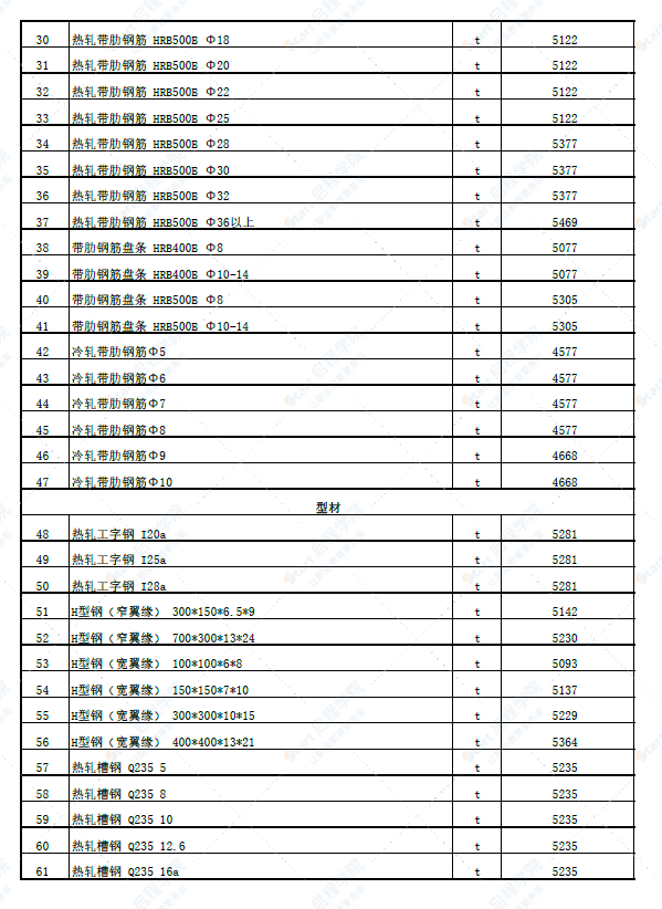 新疆塔城地区裕民县2022年5月份建设工程价格信息