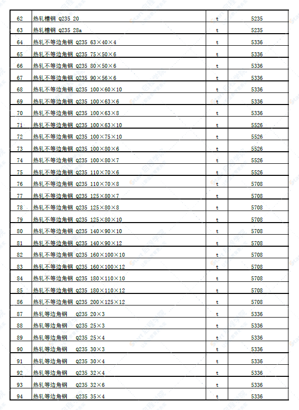 新疆塔城地区裕民县2022年5月份建设工程价格信息