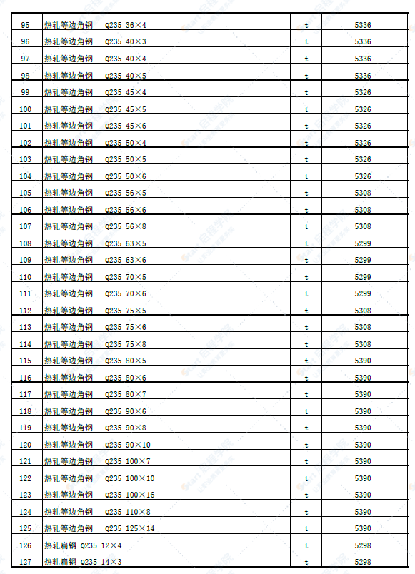 新疆塔城地区裕民县2022年5月份建设工程价格信息