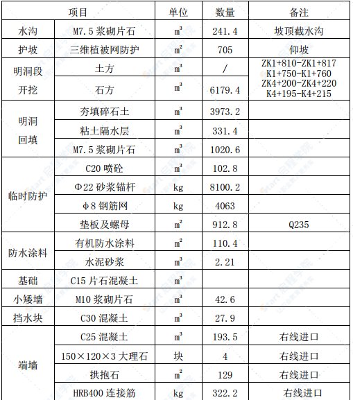 分离式长隧道洞口施工方案