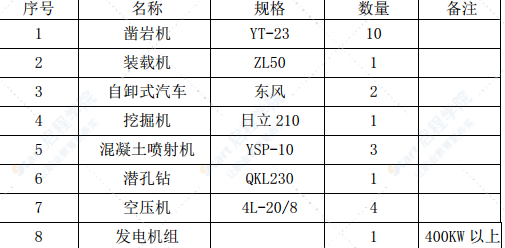 分离式长隧道洞口施工方案