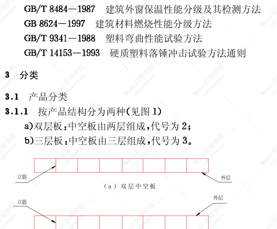 JG/T 116-1999聚碳酸酯（PC）中空板