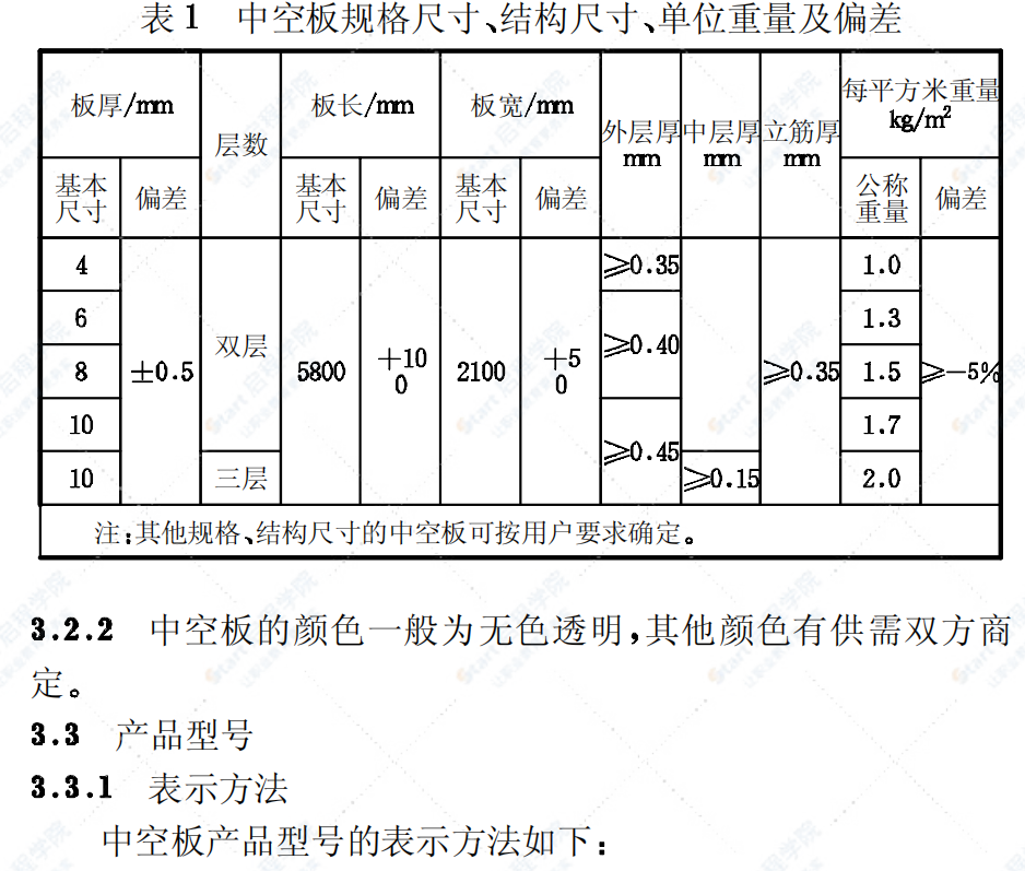 JG/T 116-1999聚碳酸酯（PC）中空板