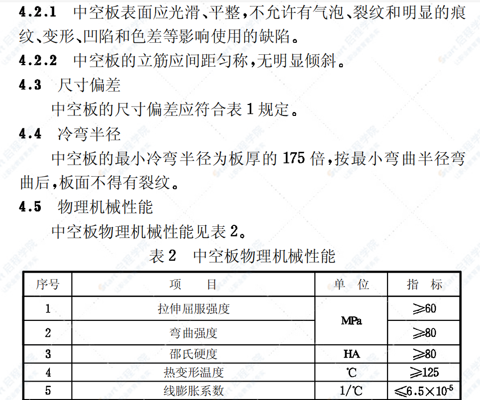 JG/T 116-1999聚碳酸酯（PC）中空板