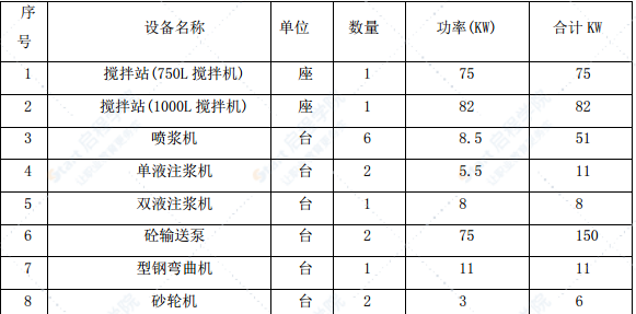 分离式隧道施工方案