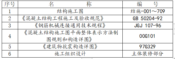 某高层住宅工程主体结构钢筋施工方案