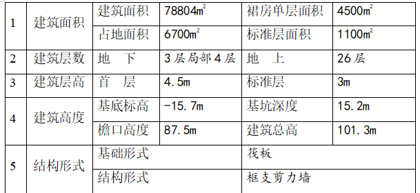 某高层住宅工程主体结构钢筋施工方案