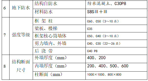 某高层住宅工程主体结构钢筋施工方案