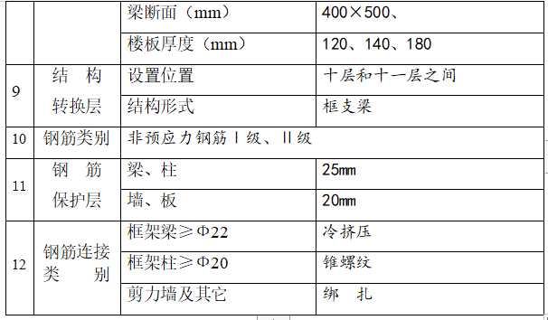 某高层住宅工程主体结构钢筋施工方案