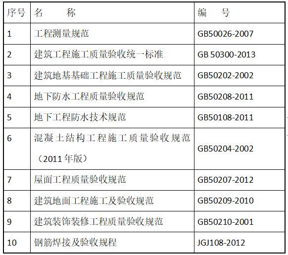 高層剪力墻住宅最全施工組織設(shè)計(jì)