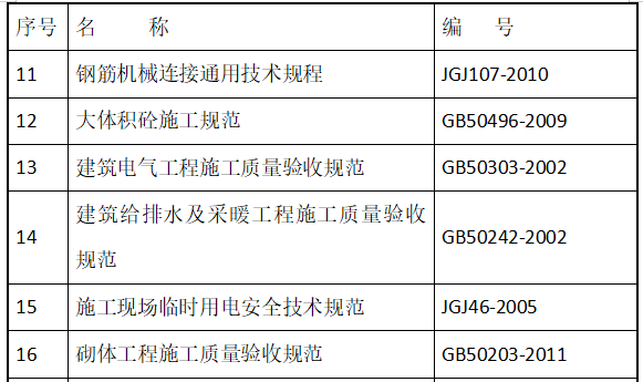 高層剪力墻住宅最全施工組織設(shè)計(jì)