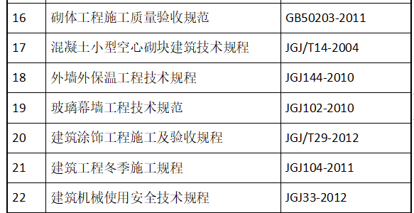 高層剪力墻住宅最全施工組織設(shè)計(jì)