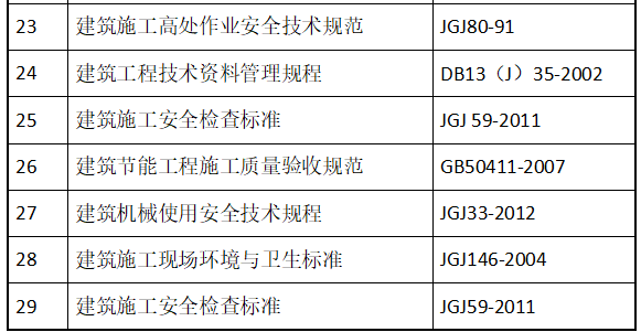 高層剪力墻住宅最全施工組織設(shè)計(jì)