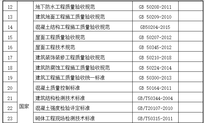 框剪結(jié)構(gòu)住宅地庫施工組織總設(shè)計(jì)