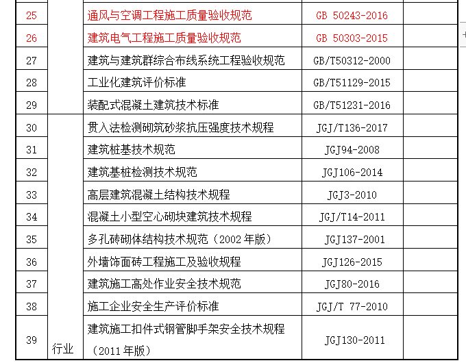 框剪結(jié)構(gòu)住宅地庫施工組織總設(shè)計(jì)