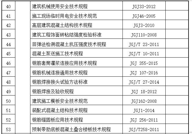 框剪結(jié)構(gòu)住宅地庫施工組織總設(shè)計(jì)