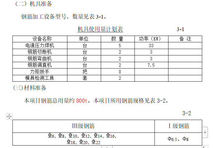 鋼筋工程專項施工方案